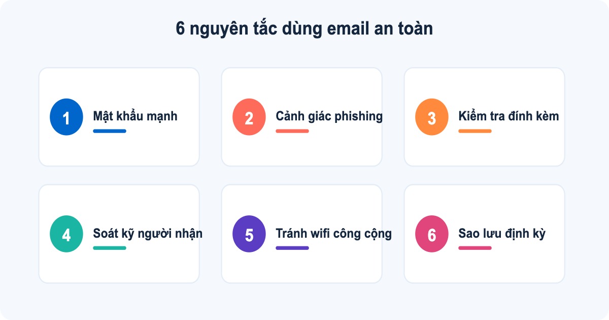 6 nguyên tắc dùng email an toàn