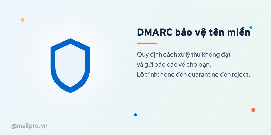 DMARC là gì