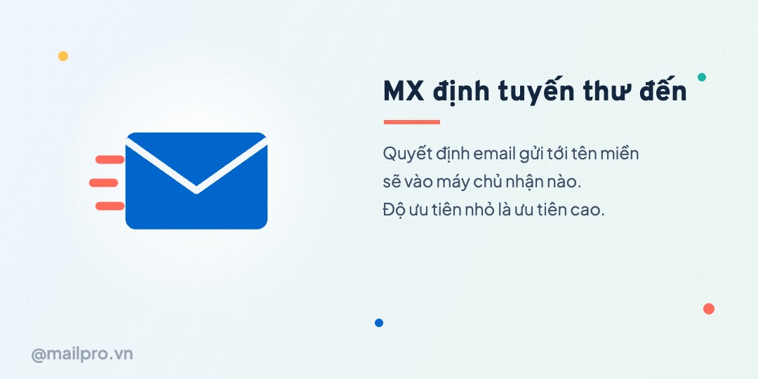 MX record là gì