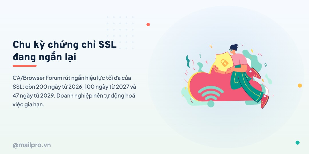 Chu kỳ chứng chỉ SSL đang ngắn lại